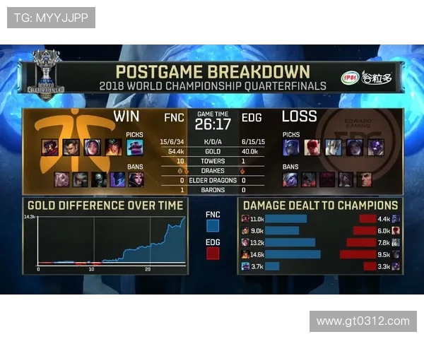 全球挑战赛分析EDG战队灵活性表现与战术适应能力的深度解读